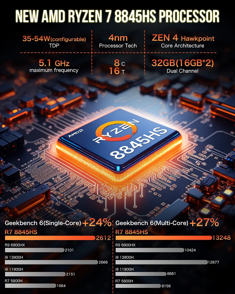 AMD Ryzen 7 8845HS Mini PC--NucBox K8