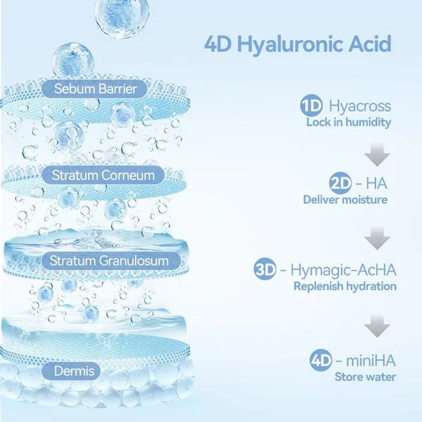 8D Hyaluronic Acid Anti-Wrinkle Repair Essence