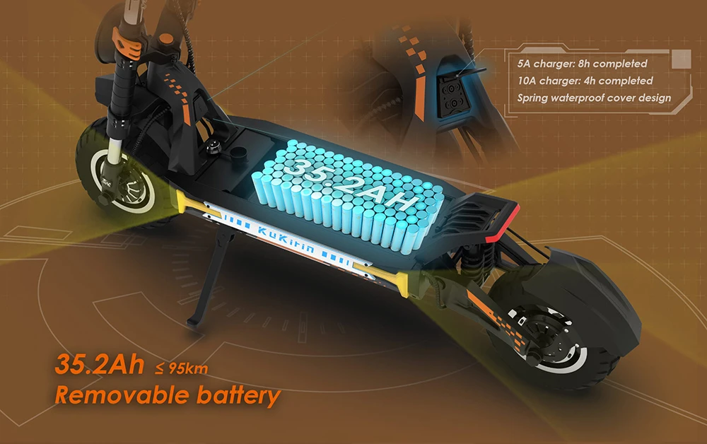 KuKirin G4 Max 越野电动滑板车，2*1600W 无刷轮毂电机，12 英寸越野充气轮胎，60V 35.2Ah 电池，最大续航里程 95 公里，最高时速 86 公里/小时，前后活塞油压刹车，IP54 防水