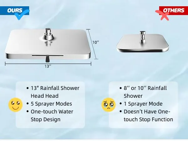 Hibbent Upgraded Chrome Fixed Shower Head Combo - 13'' Easy Reach High Pressure Rainfall Shower, 5-Jet Fixed Showerhead, 10-Mode Handheld, 12'' Extension Arm, 4-Way Diverter, 71'' Hose, Holder, cUPC Certified (Multi-Spray, Adjustable), Jets Fixed Showerhe