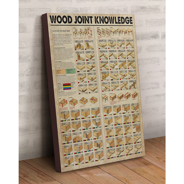 Carpenter Wood Joint Knowledge Canvas Wall Art MusicWallArt