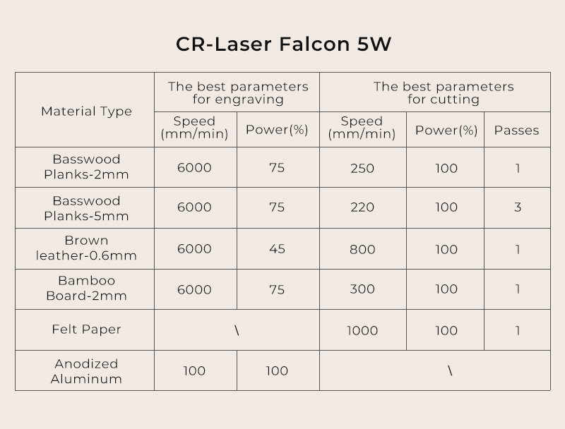 CR-Laser Falcon Engraving and Cutting Settings