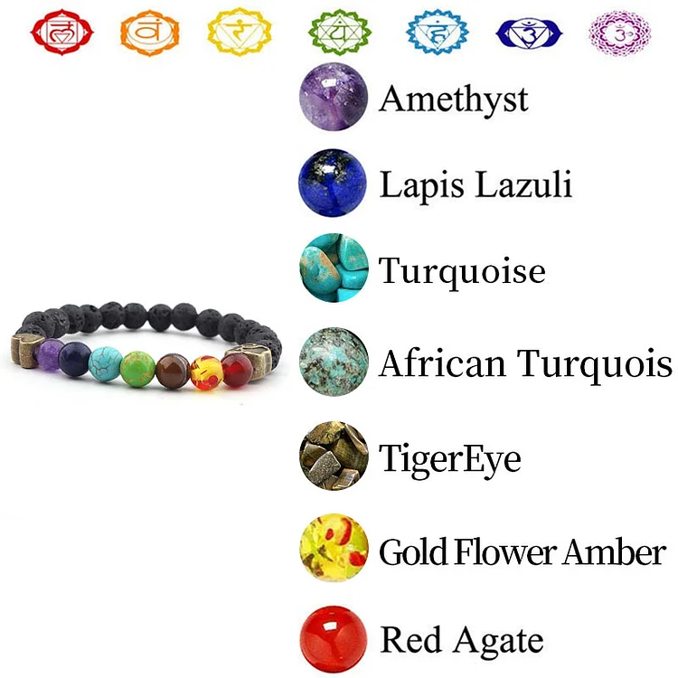 the components of Lava Stone Chakra Protection Necklace