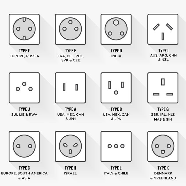 Different Types of Electrical Outlets and Plug Configurations