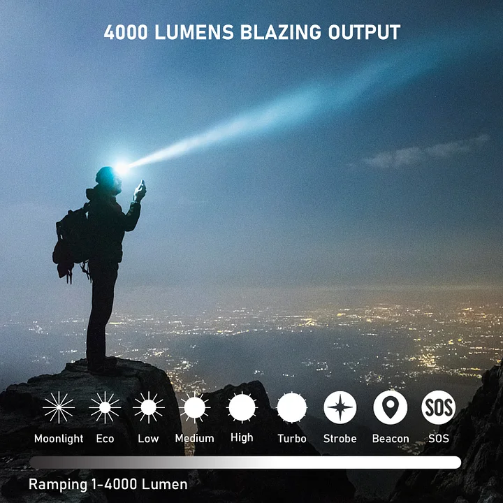 Sofirn HS41 4000 Lumens Rechargeable Headlamp USB C Right