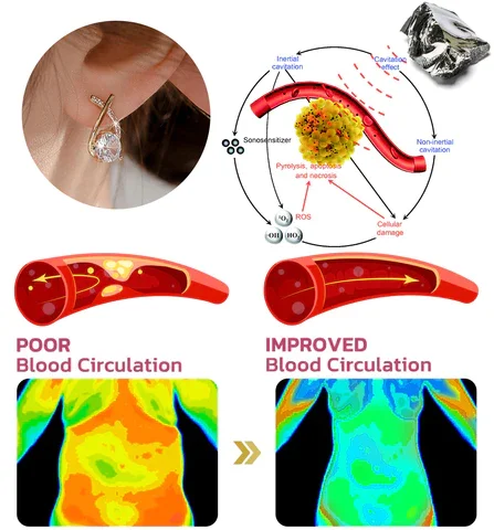 Medazy™ Lymphatic Germanium Earrings