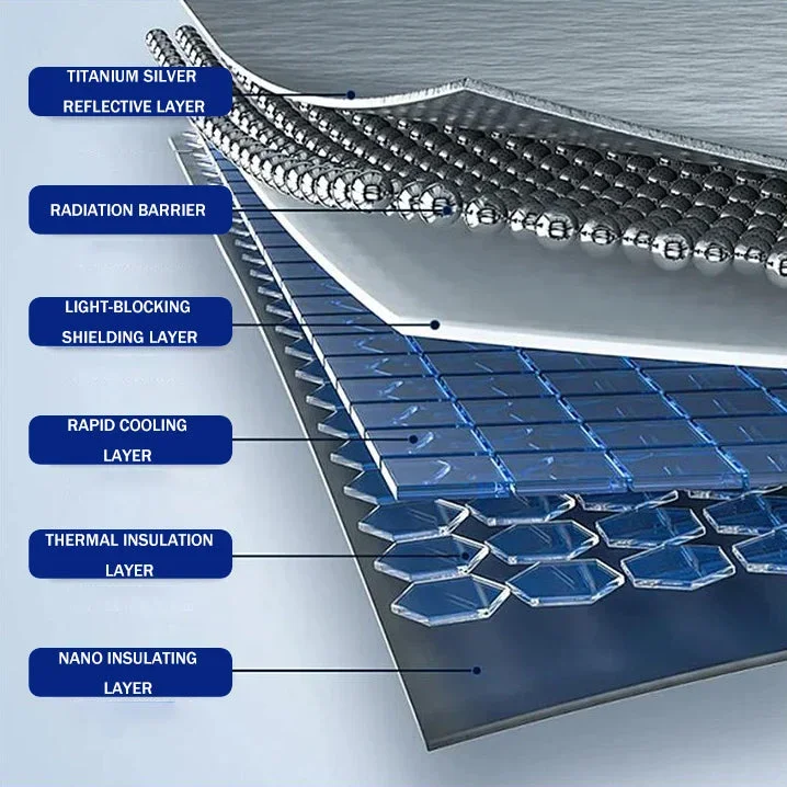 Car heat insulation sunshade for all seasons