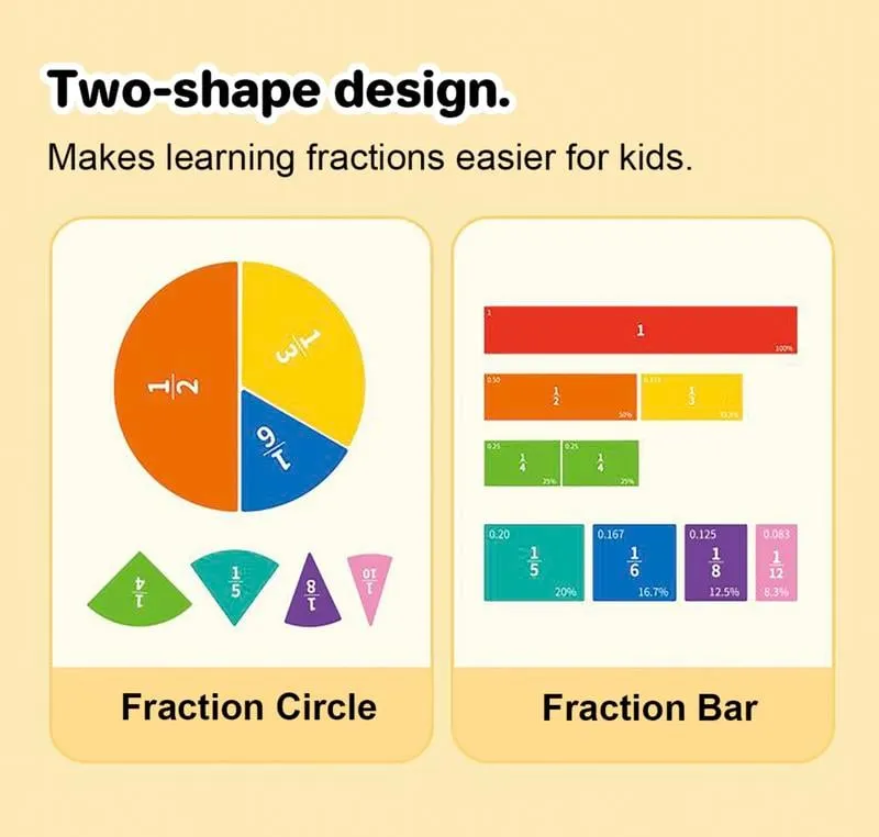 Magnetic Fraction Demonstration Book – Visual Math Manipulatives with Tiles & Circles, Educational Toy for Kids, Montessori Homeschool Supplies and Interactive Math Teaching Aid for Preschool Learning