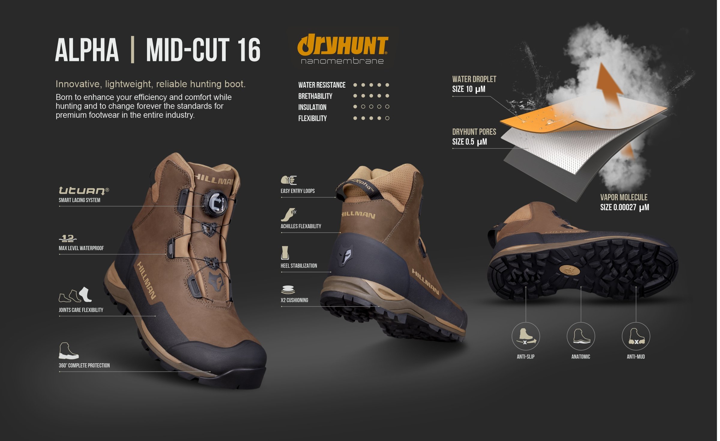 Best Waterproof Hunting Boots Dryhunt membrane Hillman MC16