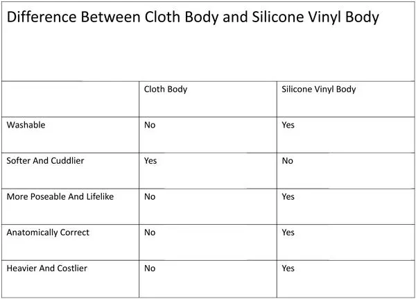 22" Little Edsion Full Silicone Reborn Baby Doll - Reborn Shoppe