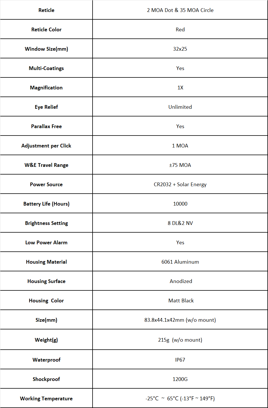 ohhunt® 1x32x25mm Red Dot Sight 2 MOA Dot & 35 MOA Circle Reflex Sight Rifle Red Dot Scope with 21mm Picatinny Rail Mounts 11 Brightness Settings Shake Awake IPX67 Waterproof