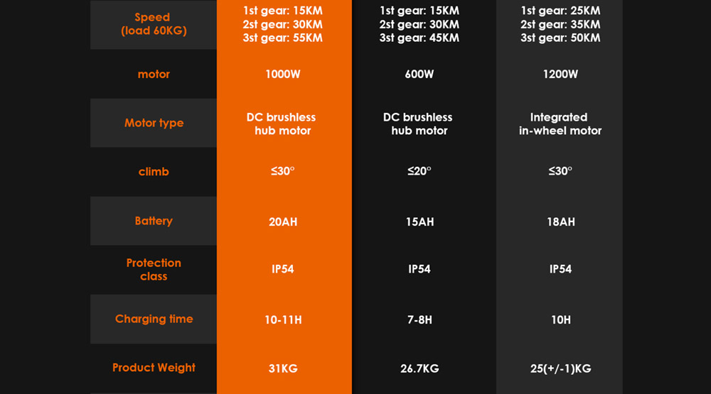 KUKIRIN G2 MAX Electric Scooter 10*2.75'' Off-road Pneumatic Tires 1000W Motor 48V 20Ah Battery 80km Range 3 Speeds