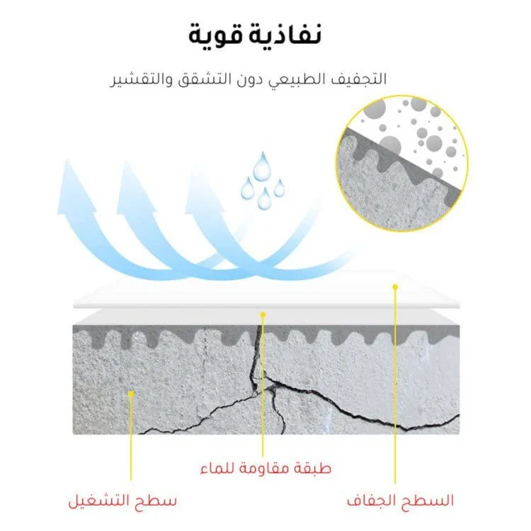 غراء شفاف مقاوم للماء غراء بلاط الحائط طلاء الحمام