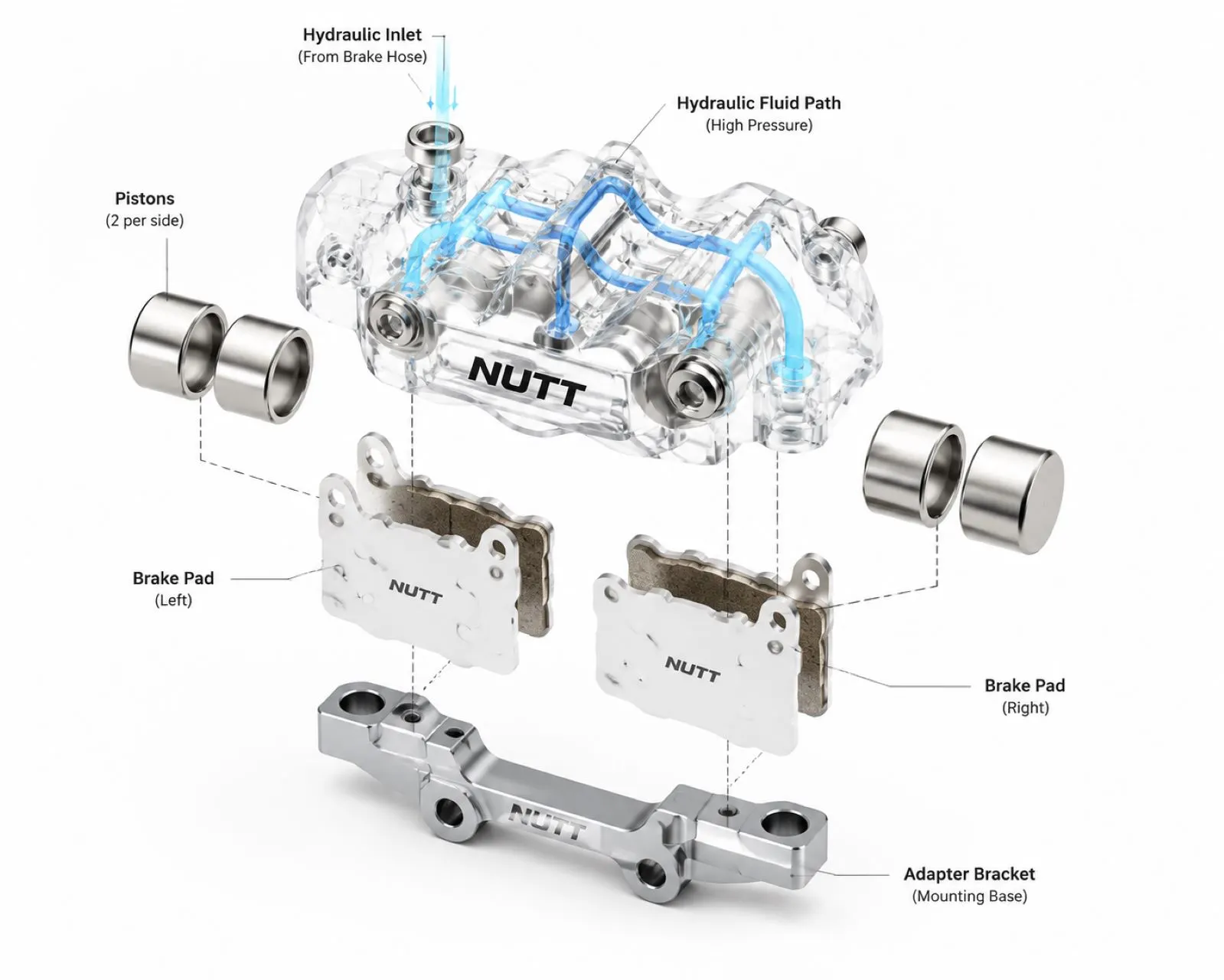 NUTT A4-D Brake System