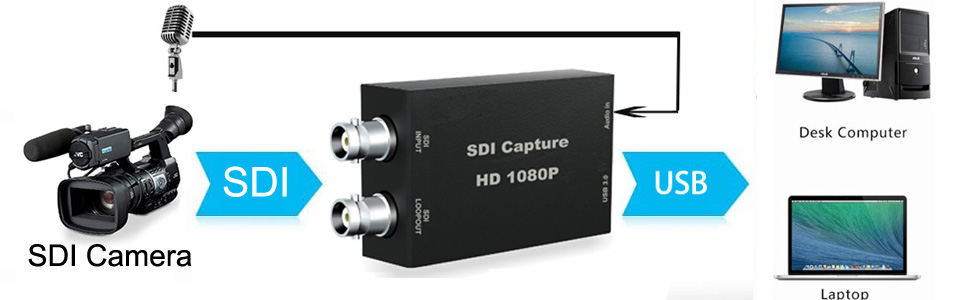 SDI Capture Card