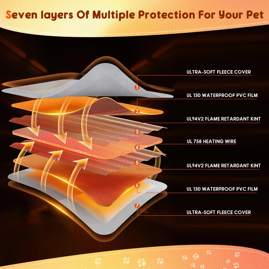 BEBANG Pet Heating Pad for Dog Cat, 6 Adjustable Temperature Dog Cat Heating Pad with Timer, Waterproof Heated Cat Dog Bed