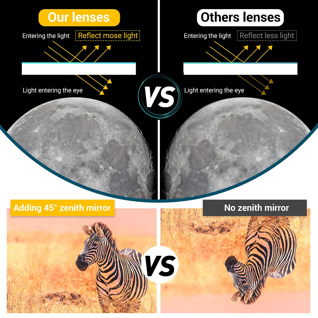 BEBANG Telescope for Adults Astronomy, 70mm Aperture 400mm AZ Mount Refractor Telescope for Kids Adults Beginners