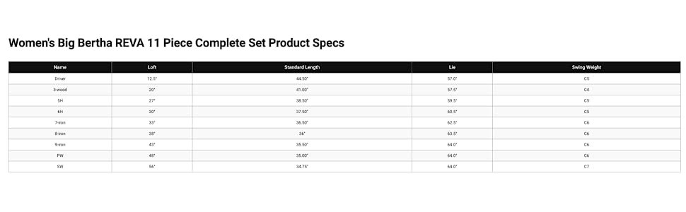 specs