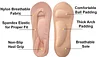 Unisex Plantar Fasciitis Insoles with Arch Support