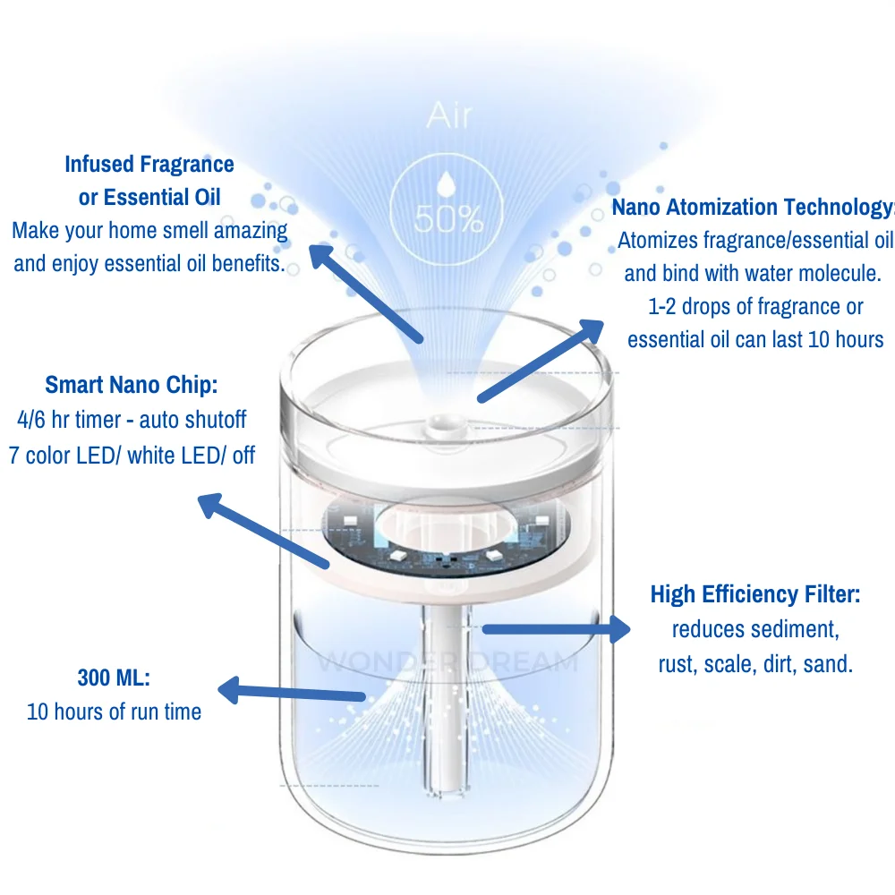 Nano-Atomization Fragrance Diffuser V3