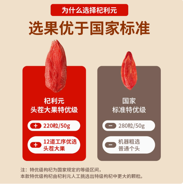Discover the Health Benefits of Gansu Goji Berries: A Treasure of Traditional Chinese Medicine