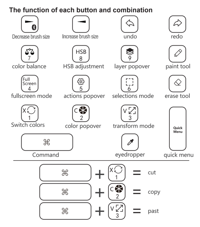 Aoiktye Keyboard For Procreate Procreateの作業効率をブーストするショートカットキーボード ガジェットの購入なら海外通販のrakunew ラクニュー