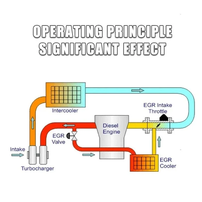 Garlaven for 2010-2014 6.7L Cummins For EGR Throttle Valve Cooler Delete Kit