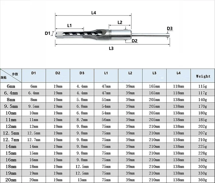 Hollow Chisel Mortise Drill Tool