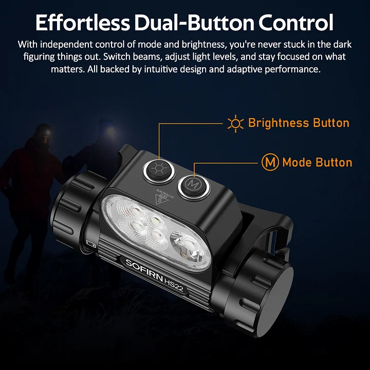 Sofirn HS22 Ultra-Bright Headlamp 2500 Lumens