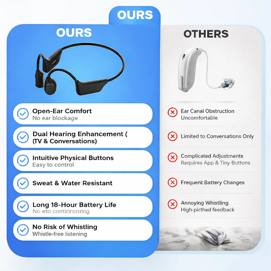 Bluetooth hearing aid features