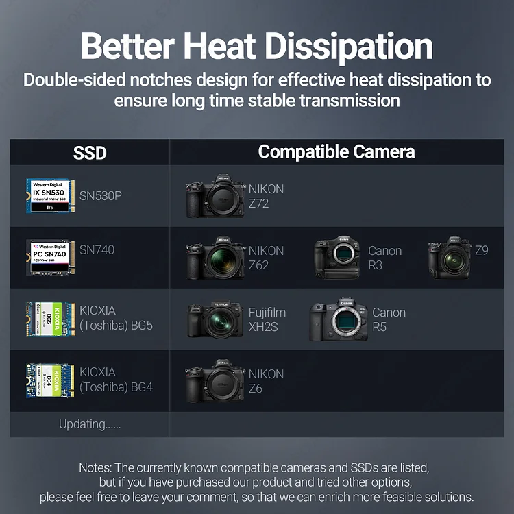 JEYI CF-Express Type-B to 2230 NVMe SSD Adapter, PCIe Expansion  Memory CFexpress Card For CANON NIKON Z6/Z7/Z9/R3/R5