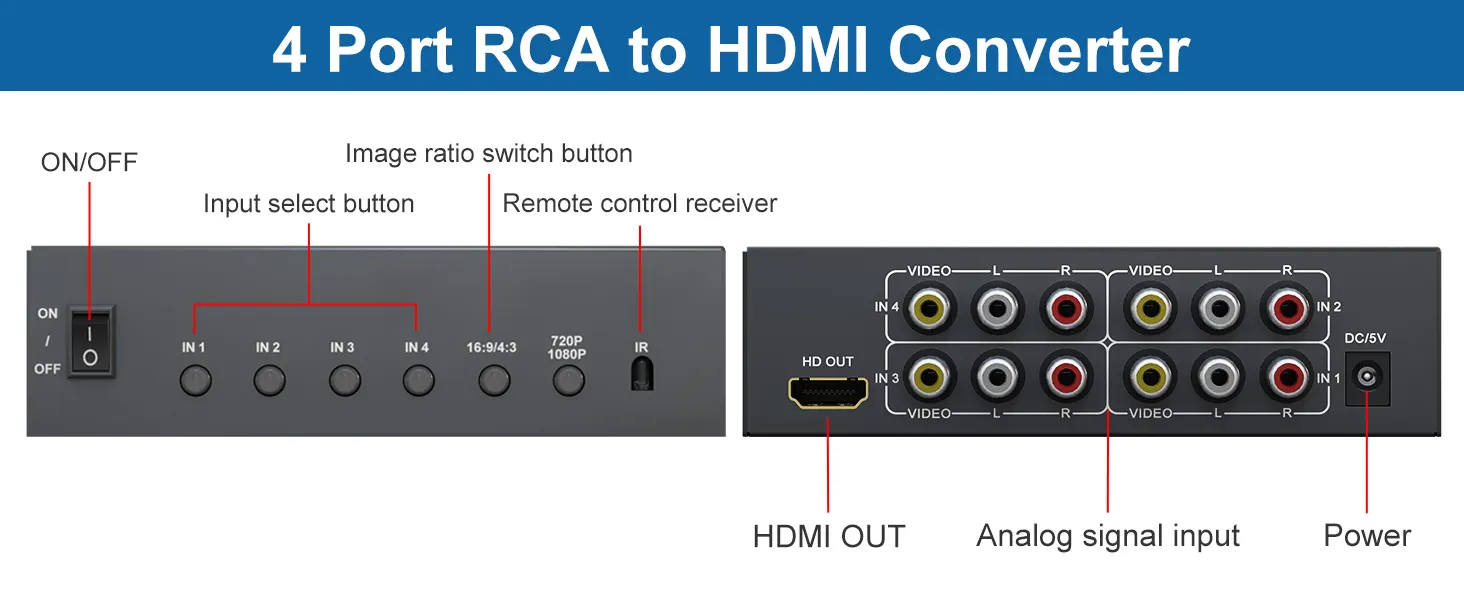 rca to hdmi converter 4 to 1