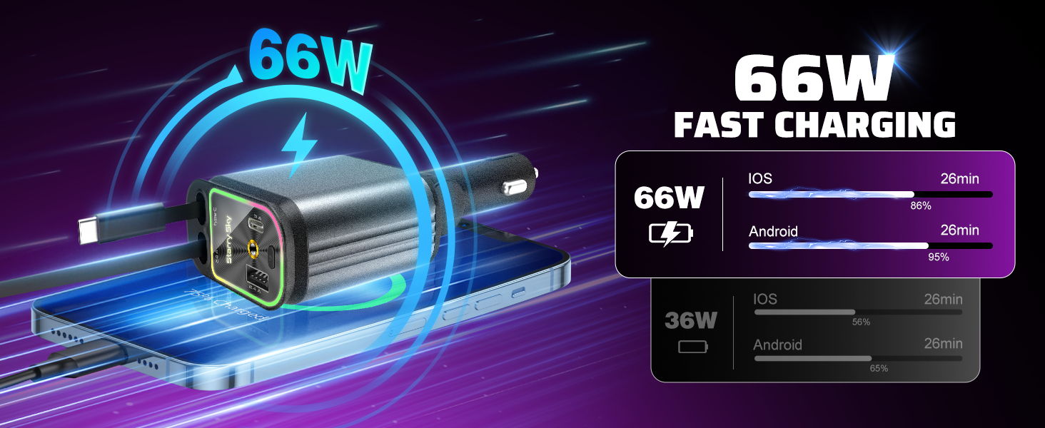 car charger