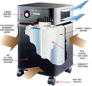 Austin Air Pet Machine How the Austin Air Pet Machine works
