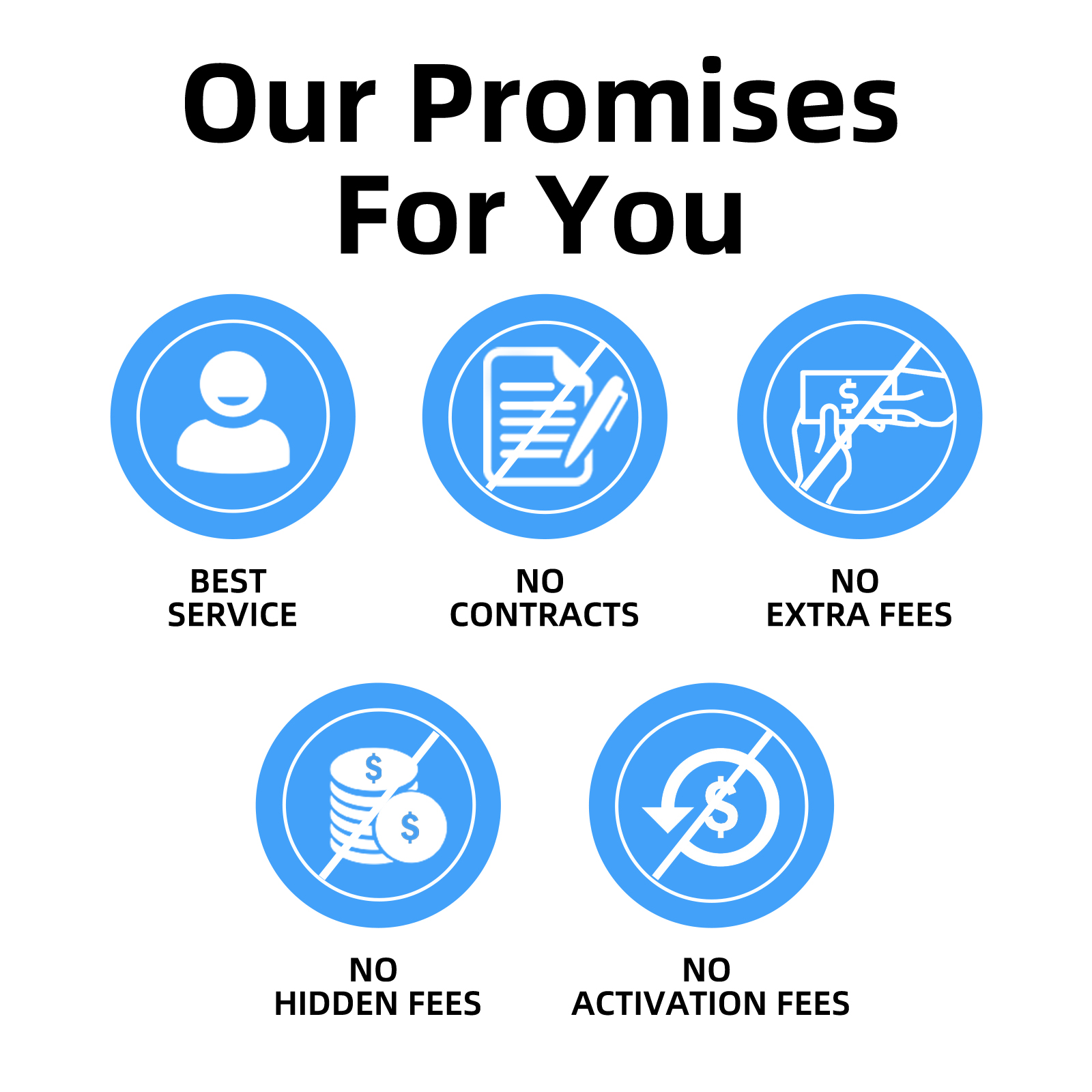 Data only prepaid sim card for security cameras trail camera support