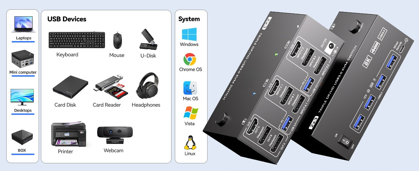 kvm switch 2 computers 3 monitors 