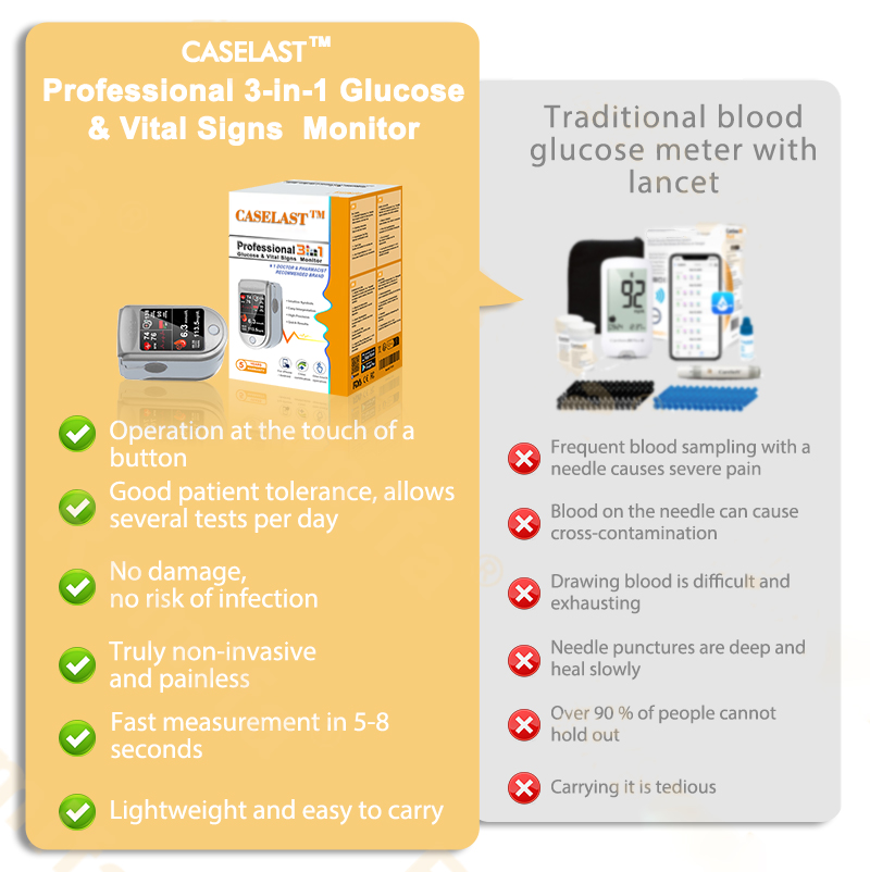 Healrize™Develops Newly Launched Non-Invasive Smart Glucose Meter made in the USALimited stock available