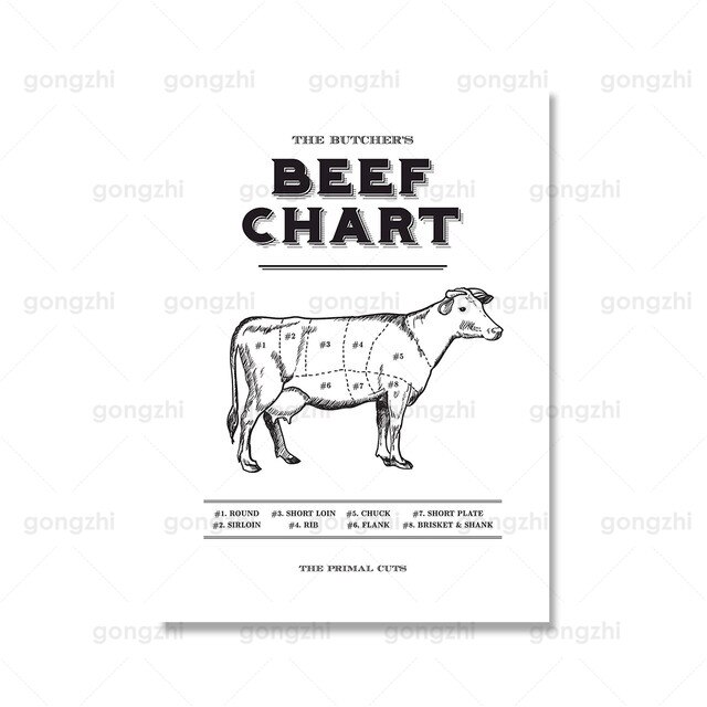 Modern Canvas Painting Meat Pig Chicken Cow Parts Details Home Kitchen Restaurant Cafe Personality Wall Decor Printing Hd Poster