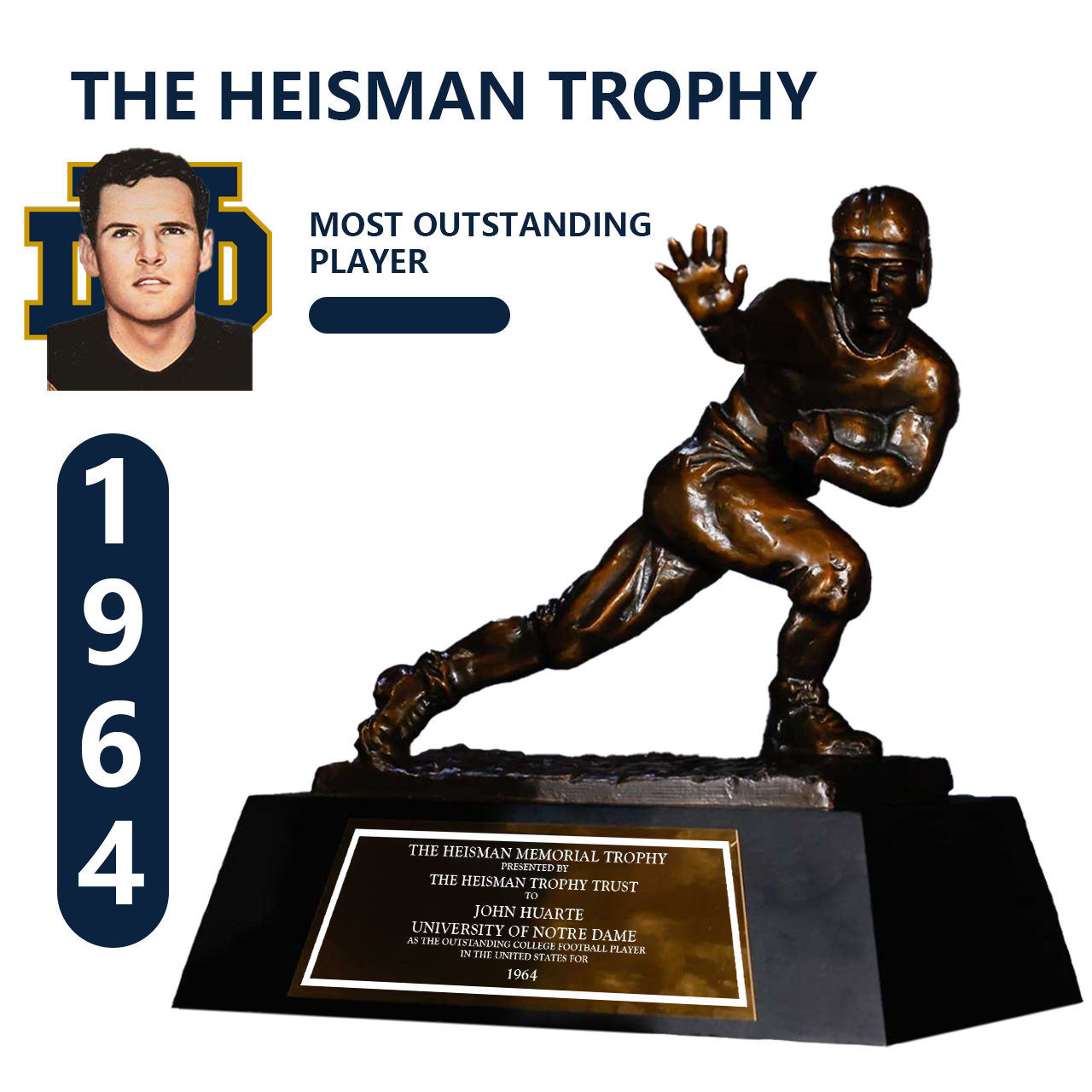 1964 Notre Dame Fighting Irish John Huarte NCAA Heisman Trophy