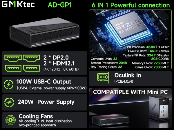 GMKtec AD-GP1 外付けグラフィックボード｜Yahoo!フリマ（旧