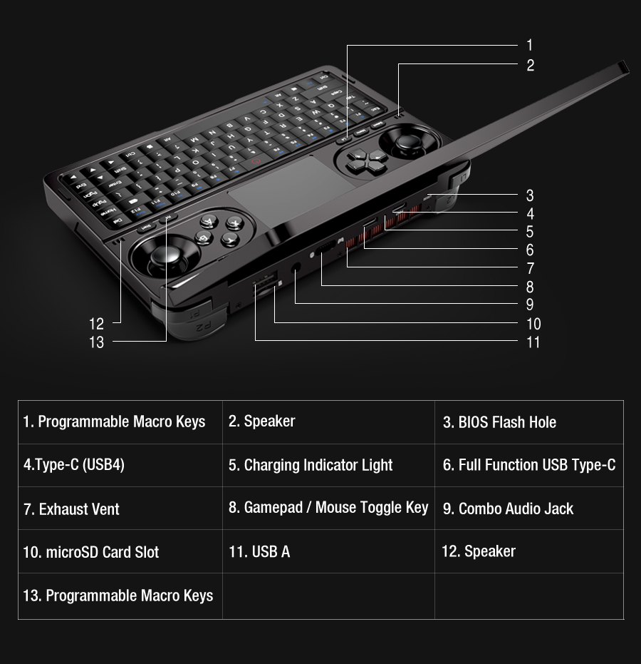 GPD WIN Mini GPD WIN Mini