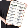 Jet Fighters Of The Usaf Military Airplane Aviation - Metal Tin Signs(8*12Inch/12*16Inch) - Garage
