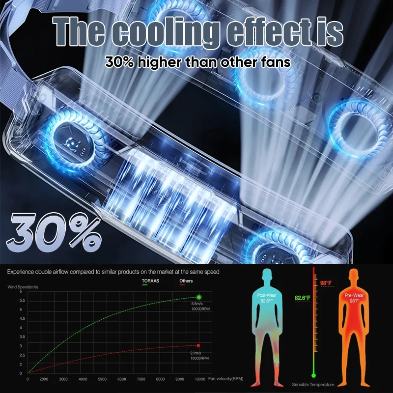 SAKER&reg; Wearable Waist Fan