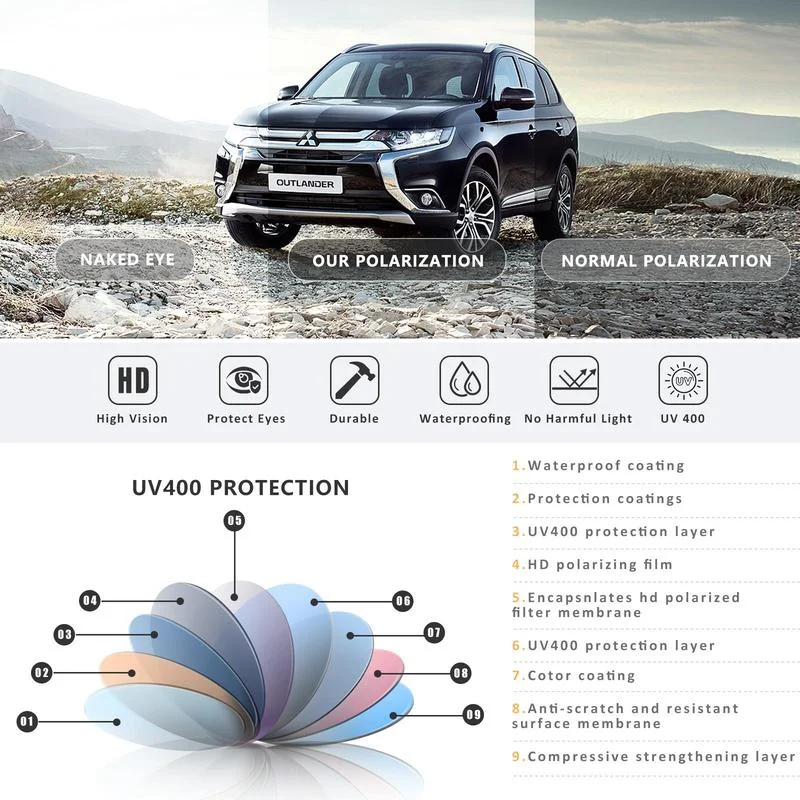 🔥Unisex Polarized Glasses