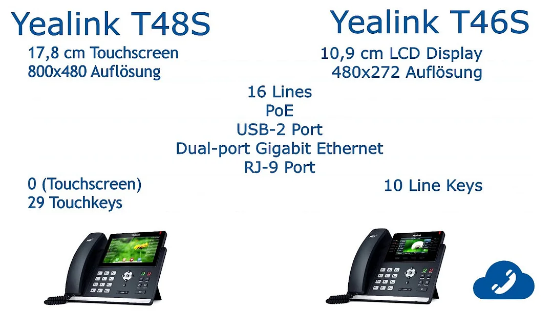 Yealink SIP-T46S IP Phone