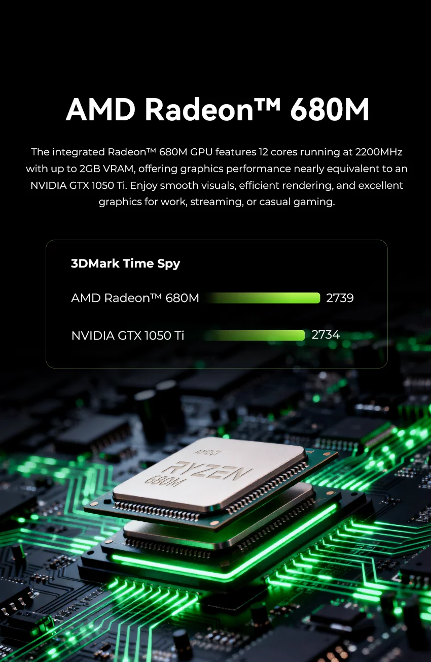 AMD Ryzen™ PRO 6850U Mini PC--GMKtec M7 Ultra