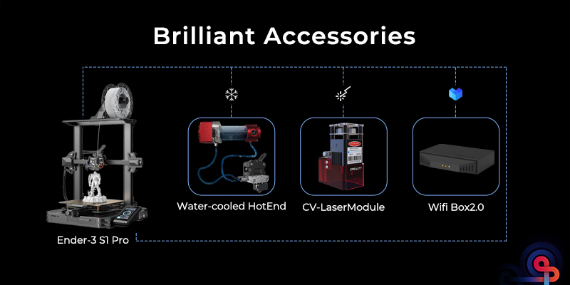 Creality - Global Leader in Consumer-Level 3D Printer Ecosystems and Creator