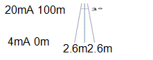 High Temperature Gas Steam Radar Level Meter 80G 76GHz - 81GHz 0