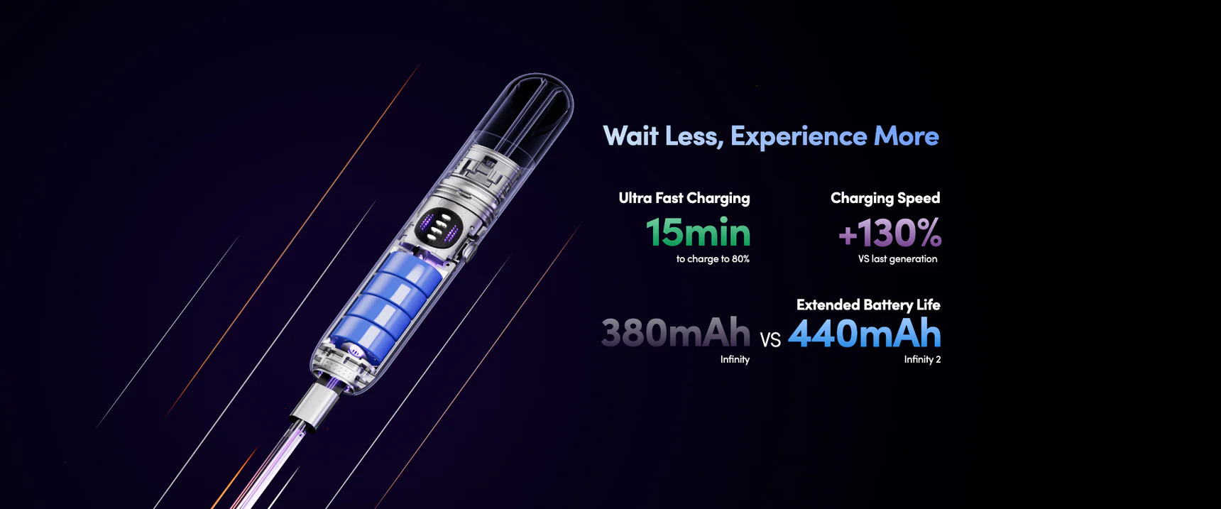 RELX Infinity 2 Single Device -Compatible with Relx Pods for Smooth Vaping RELX Infinity 2 Single Device -Compatible with Relx Pods for Smooth Vaping