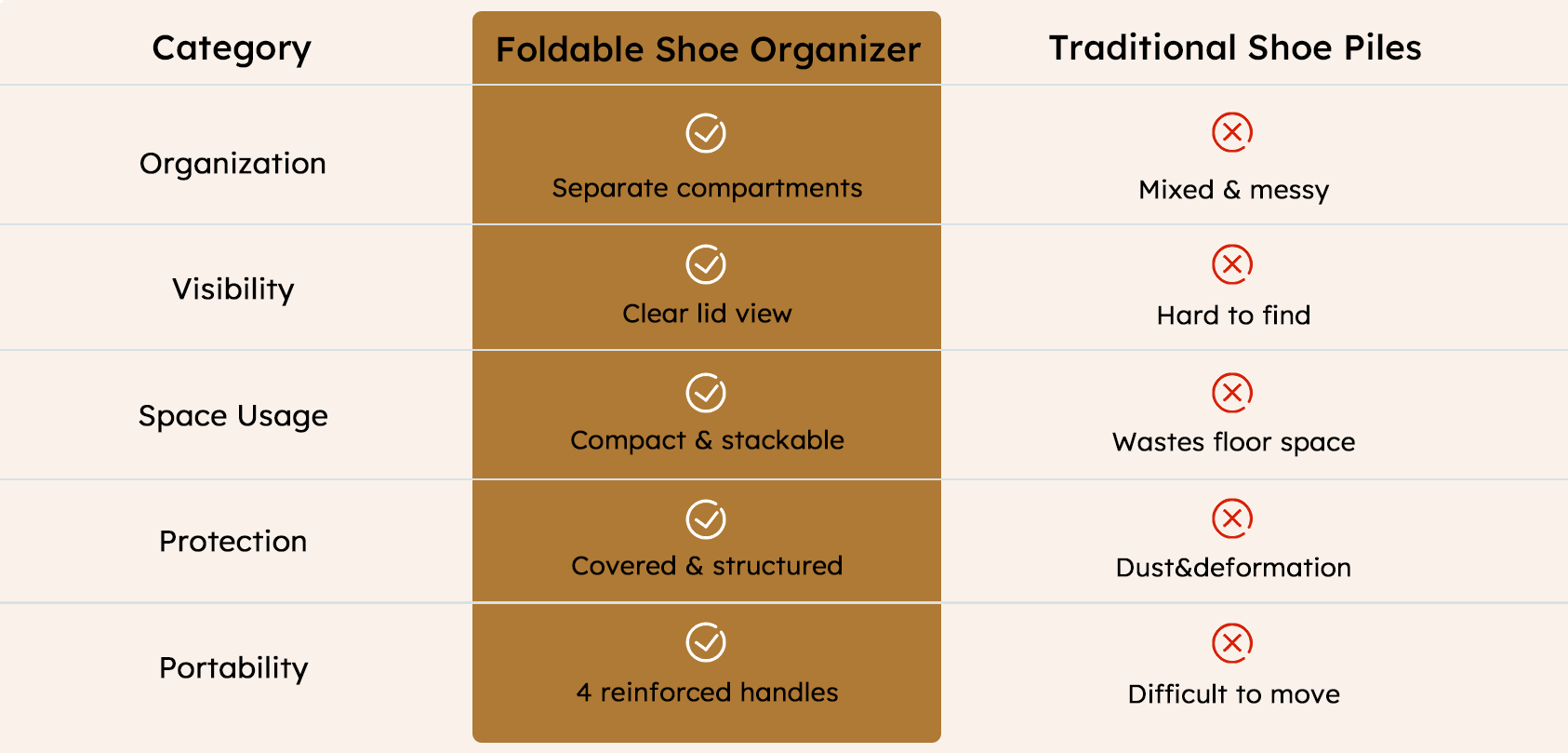 Cleaner comparison chart